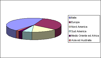 paesi europei participanti